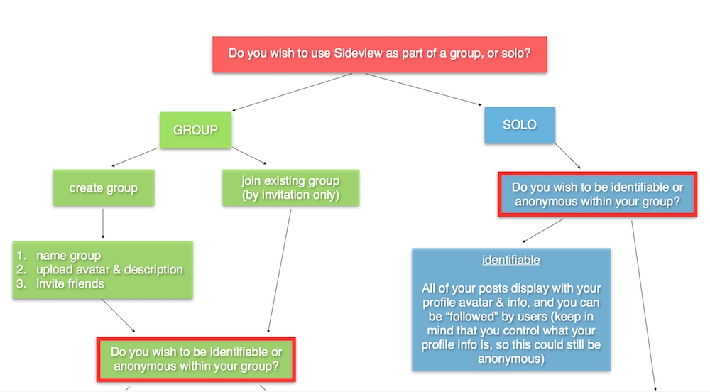 Sideview group dynamics diagram