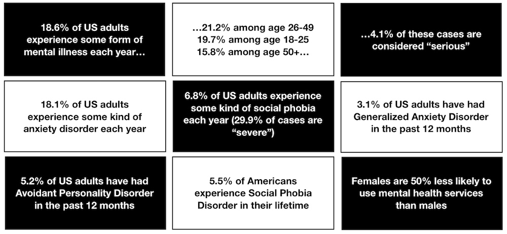 Graphic blocks showing mental health statistics
