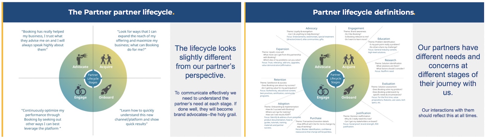 Partner-centric view of lifecycle