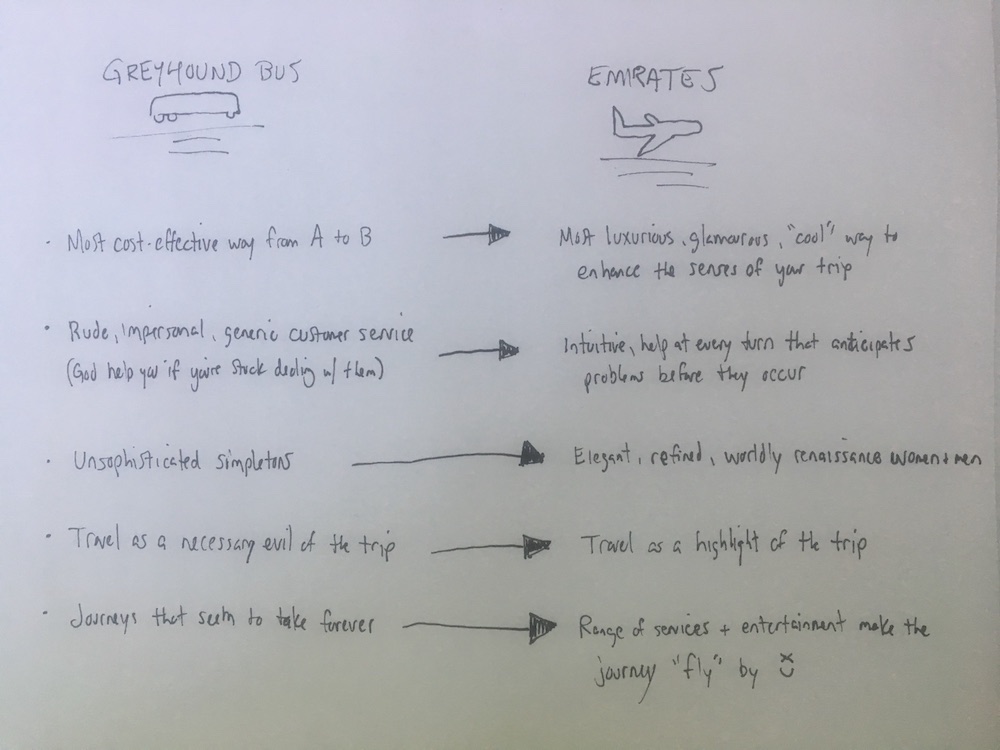 List of Emirates experience (desired) vs. Greyhound bus