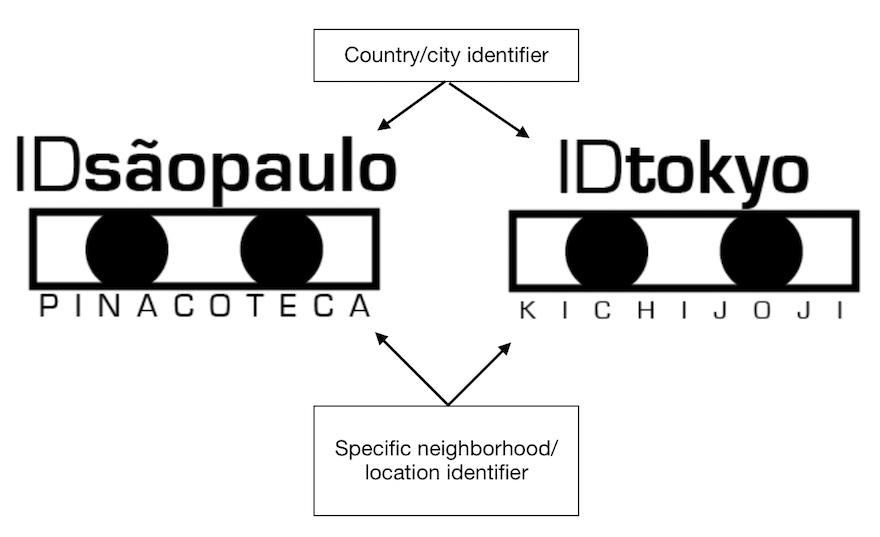 Computer graphic ID logo samples