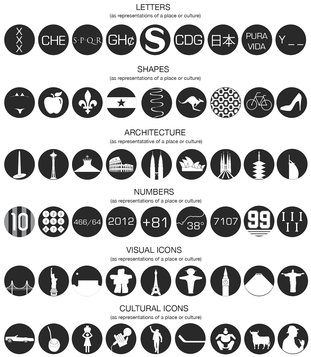 ID icons by category