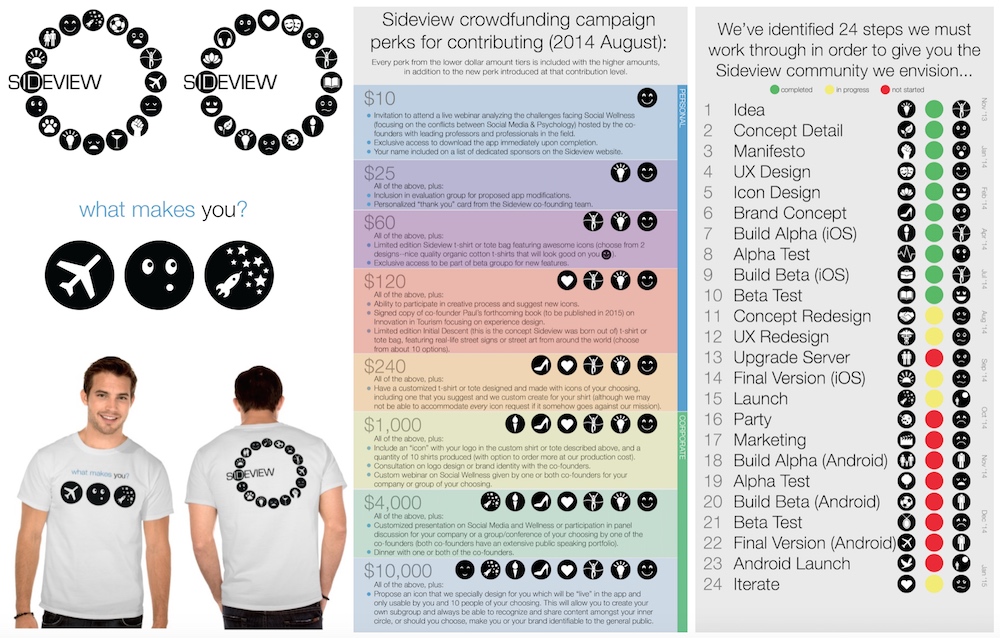 Crowdfunding Diagram