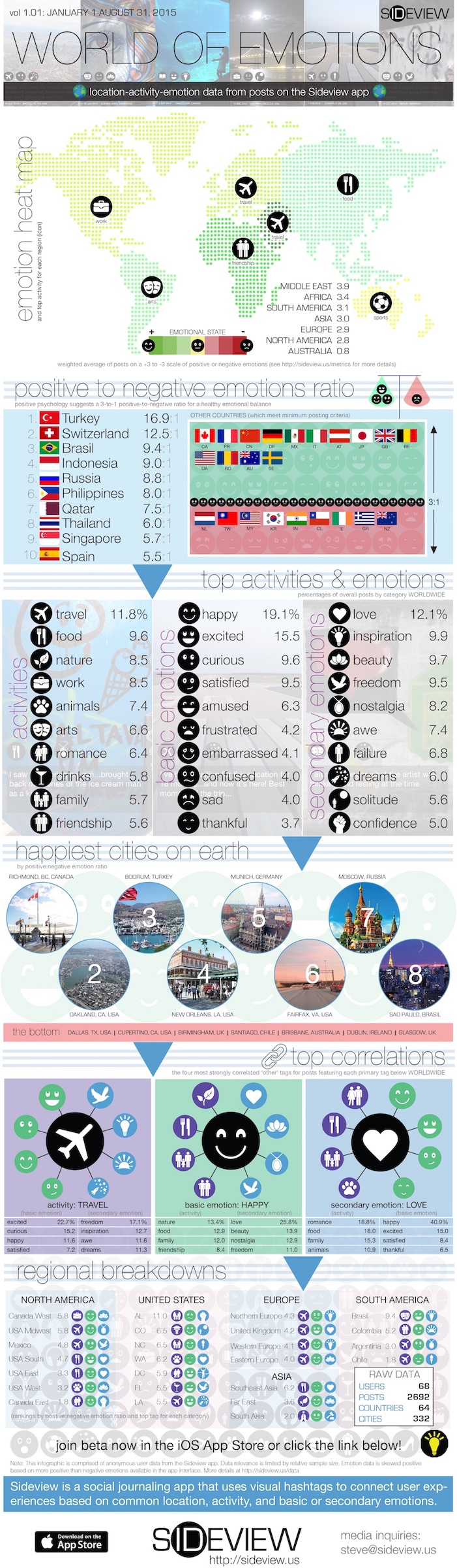 Infographic of world statistics via Sideview