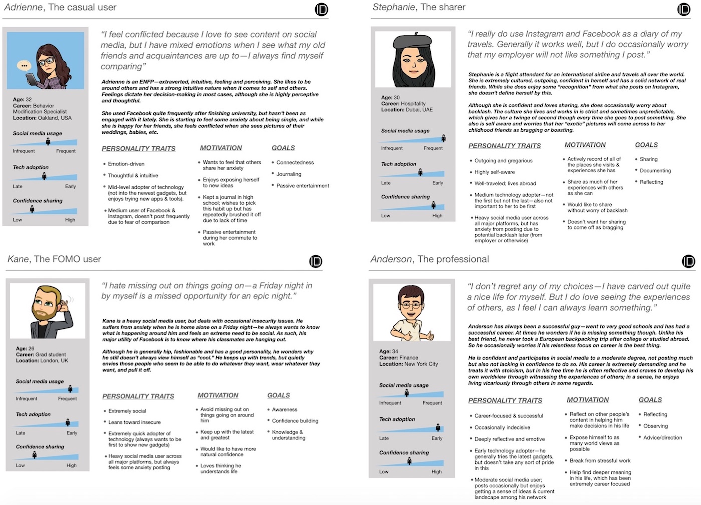 Personas used in Sideview development