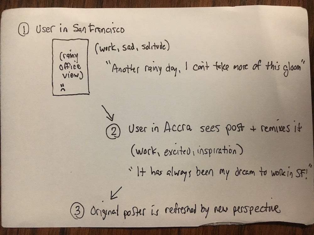 Explanation of remix use case