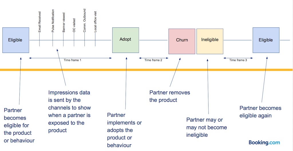 Graphic display of CHEF framework