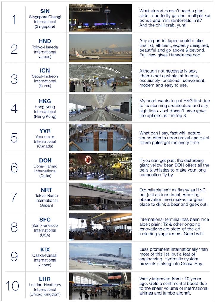 My list of favorite airports