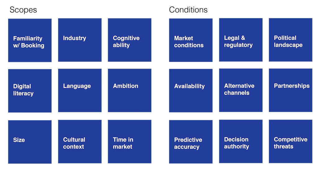 Map of Scopes and Conditions model