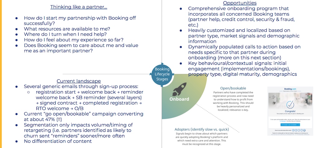 Graphic of onboarding process