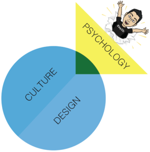 Klimek Website Venn Diagram with Bitmoji