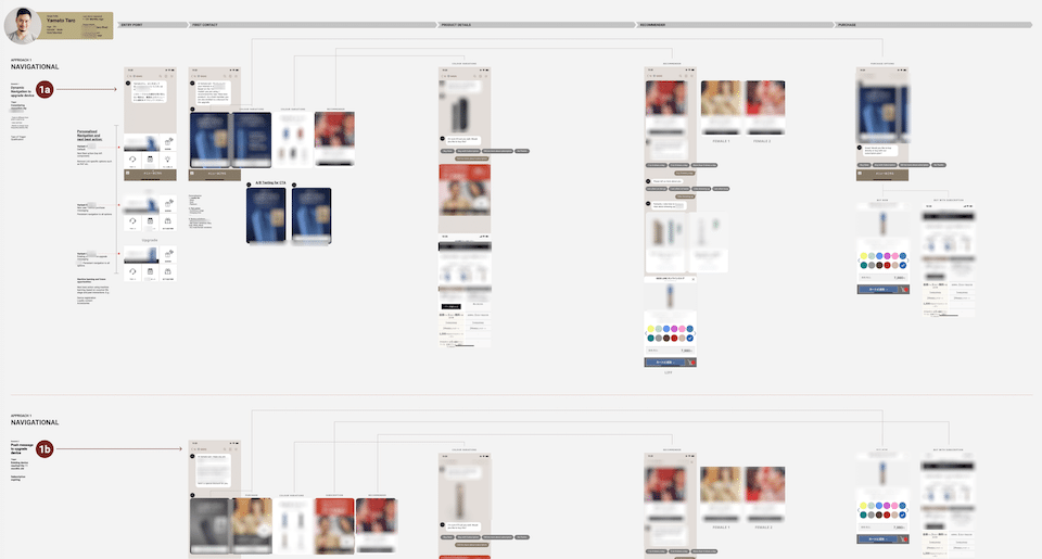 Personalization Across Channels 🇯🇵