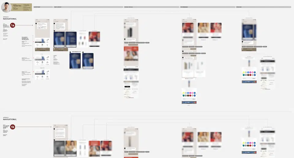 Personalization Across Channels 🇯🇵