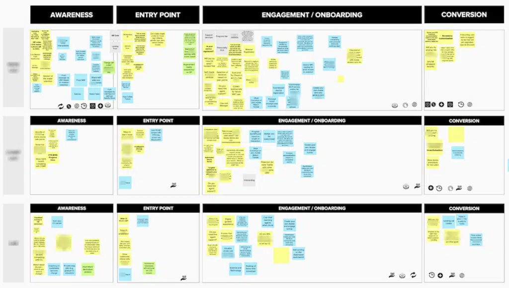 Miro board from ideation session
