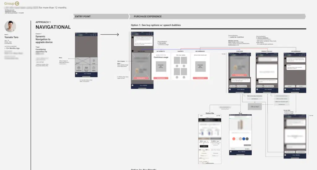 Diagram of "navigational" user journey