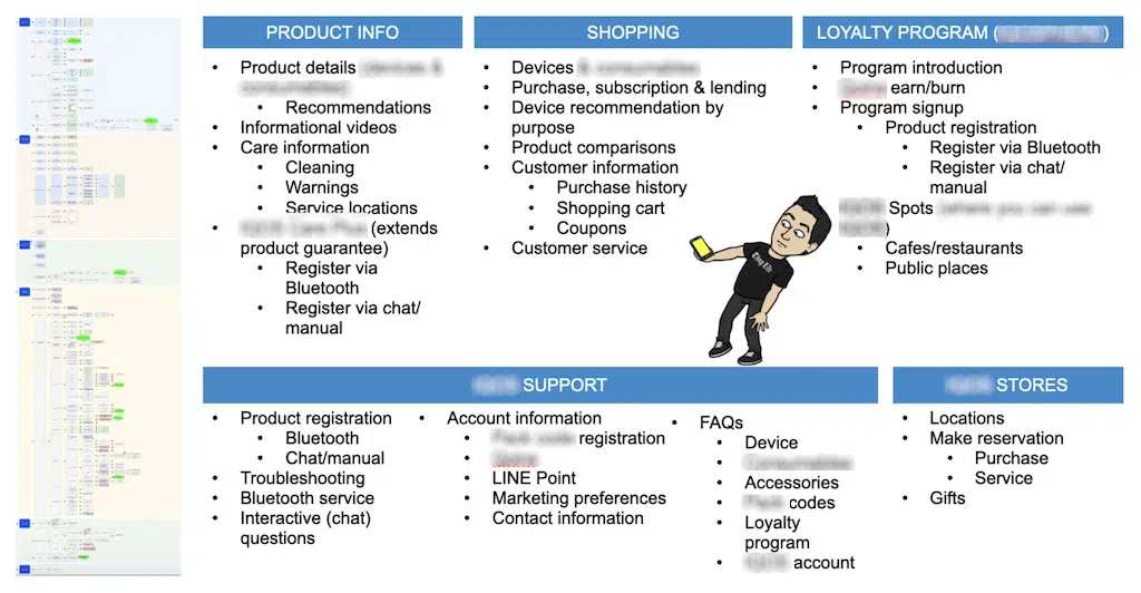Overview of navigational map within LINE app.